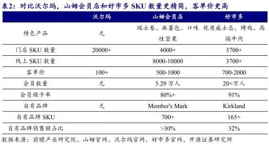 靠爆品出圈的山姆，成了另一个“亲情”聚集地|见智研究