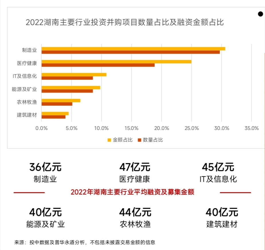 普华永道融资,普华永道医疗健康行业
