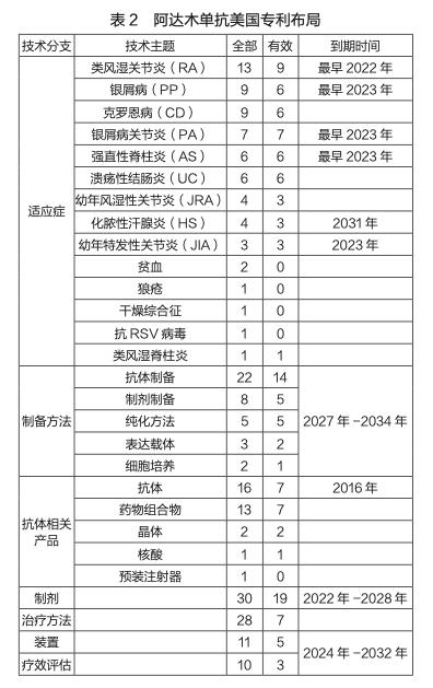 浜夊綋涓尰鍚嶅尰,鍏ㄧ悆鑽帇鎺掑悕