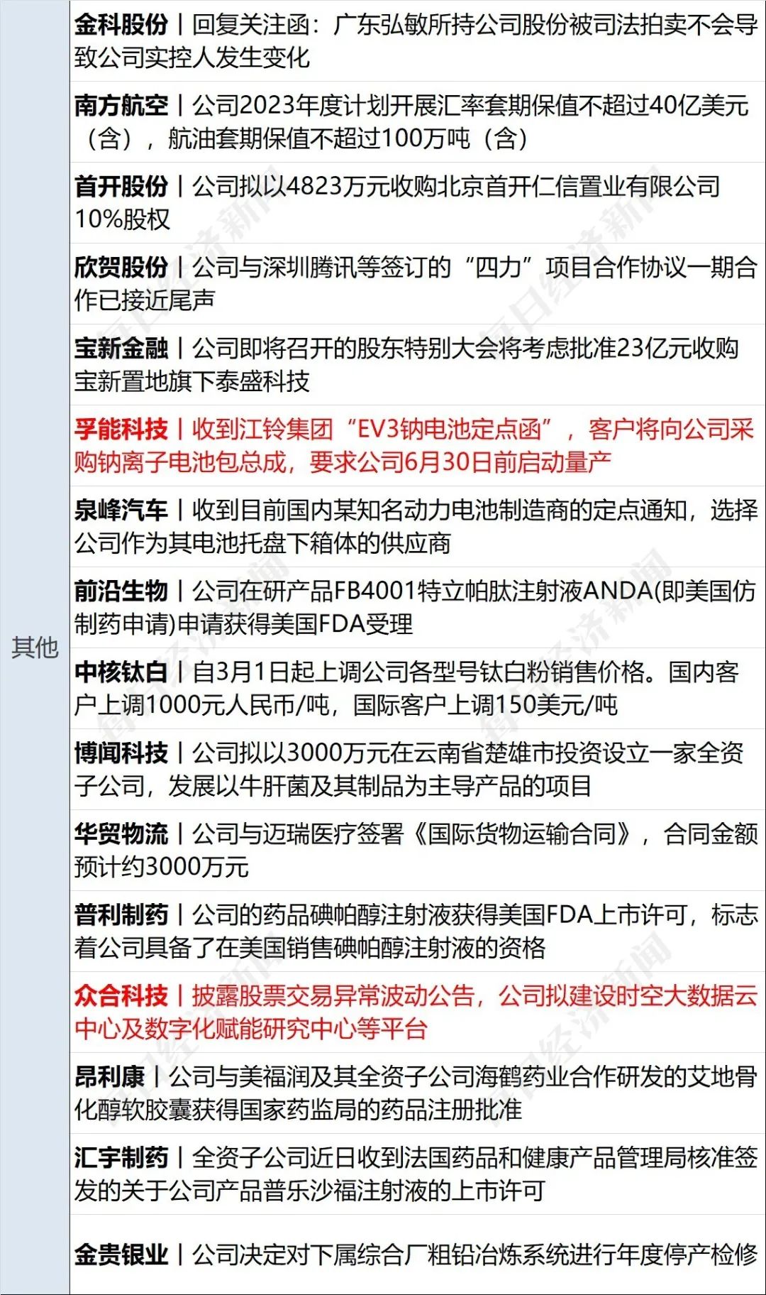 早财经丨苹果官宣：这项服务全线涨价；“海空卫士”王伟之父辞世；国办发文，中医药重磅利好