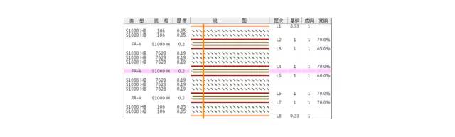 pcb板材质对照表,pcb板制作全过程