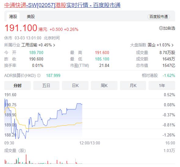 中通快递被灰熊做空,中通快递谈灰熊做空报告