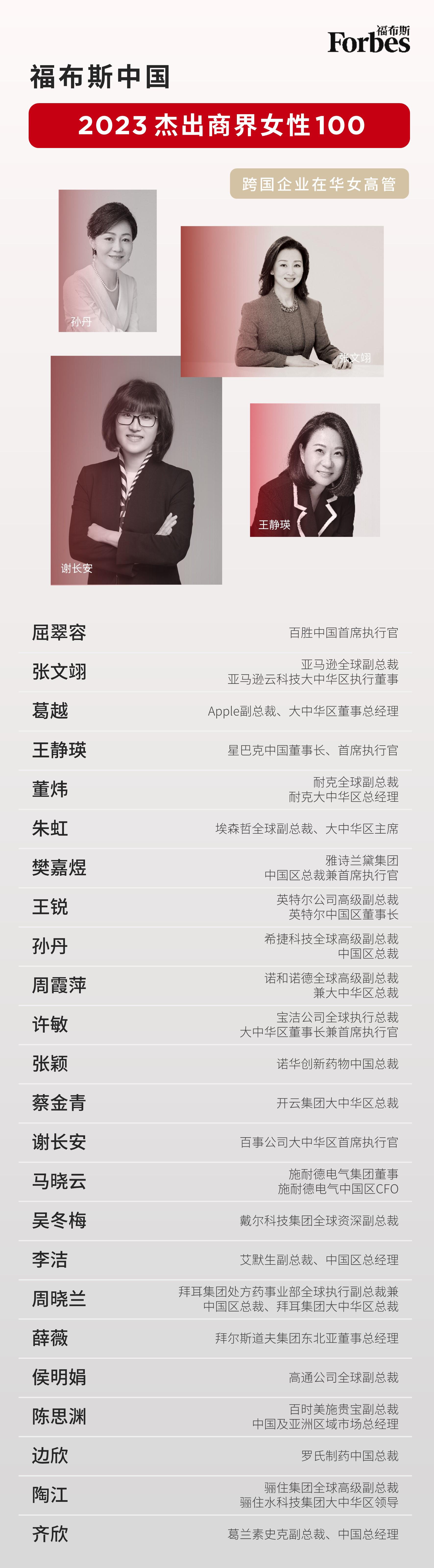 福布斯中国发布2023杰出商界女性100
