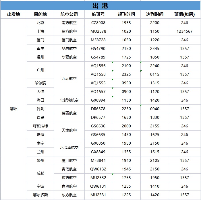花湖直飞航班,花湖机场将新增6条航线