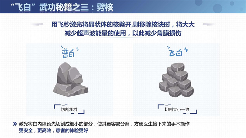 飞秒激光白内障老年人能不能做,第六人民医院飞秒白内障手术