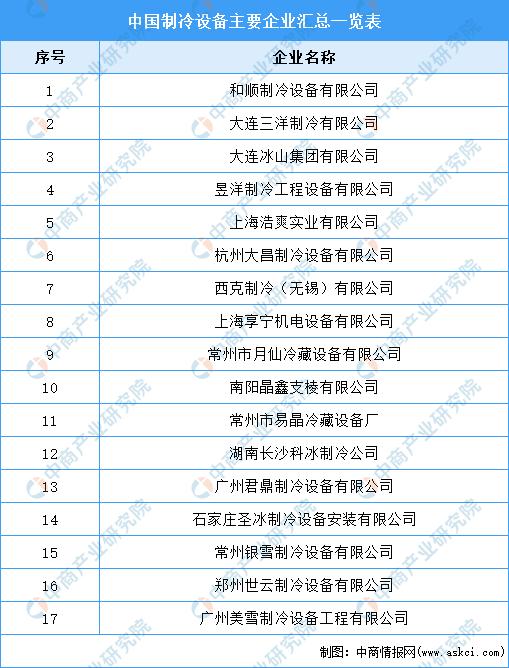 2023中国冷链物流产业发展趋势,2023年冷链物流市场规模