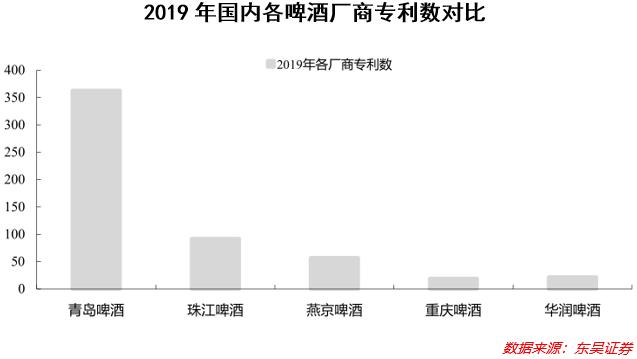 半岛聚焦丨1903-2023！120年间，每个青岛人都绕不开一杯啤酒，来看看你喝过哪种