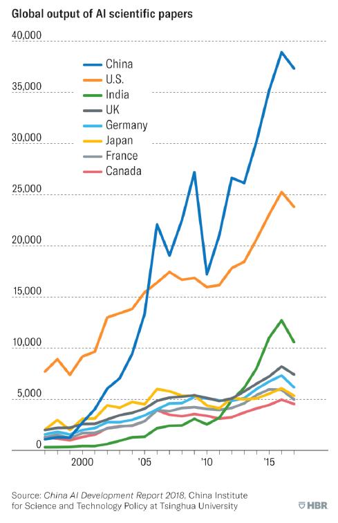 戴瑾|第四次工业革命：中国能否争得主导权？