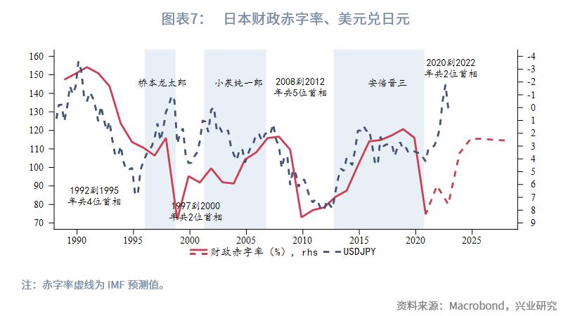 未来5年日元汇率,日元汇率算法