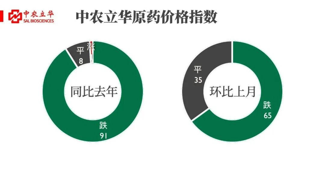 灭生性除草剂最新价格,今年最火爆的灭生性除草剂
