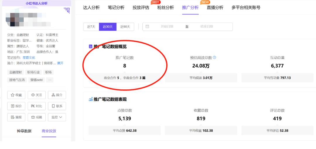 小红书店铺怎么引流和推广,小红书电商怎么推广好卖货