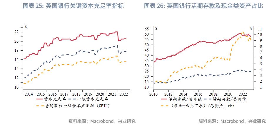 英镑汇率涨了好还是跌了好,影响英镑汇率的基本面分析