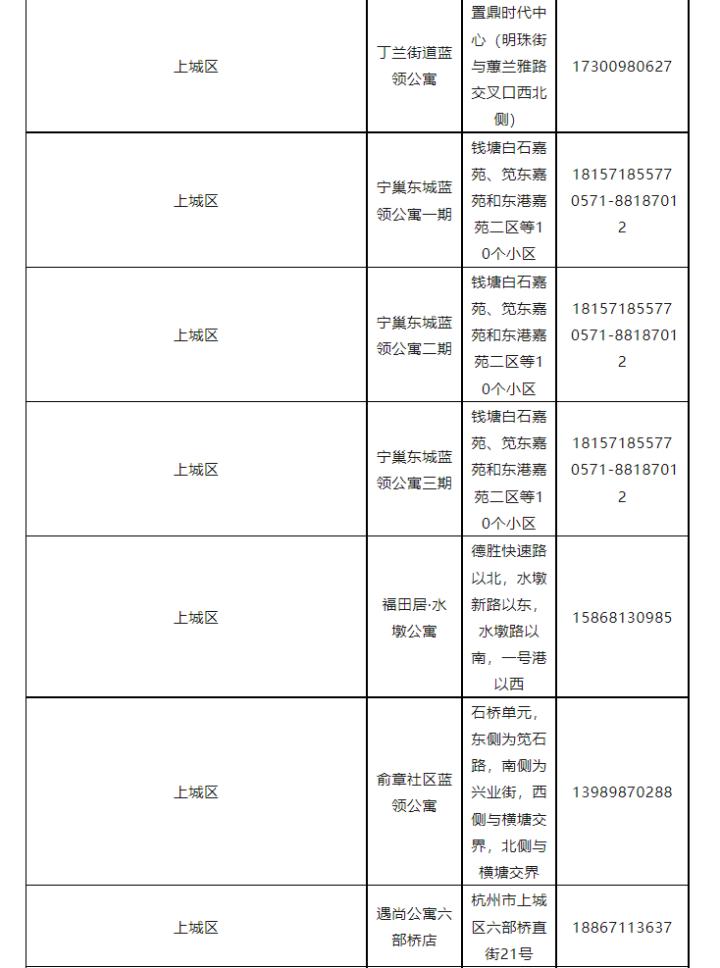 杭州500-1000平方出租转让最新信息,杭州租金500可以租什么样的房