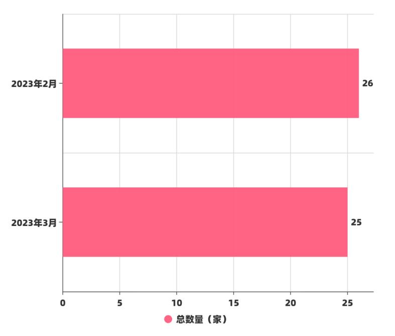 93913Pro产业智库丨3月XR产业投融资信息总览
