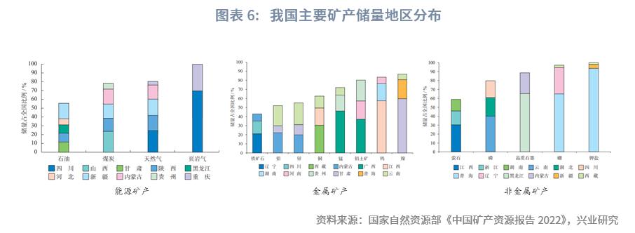 中国经济格局全景解读,巨变中的中国经济格局
