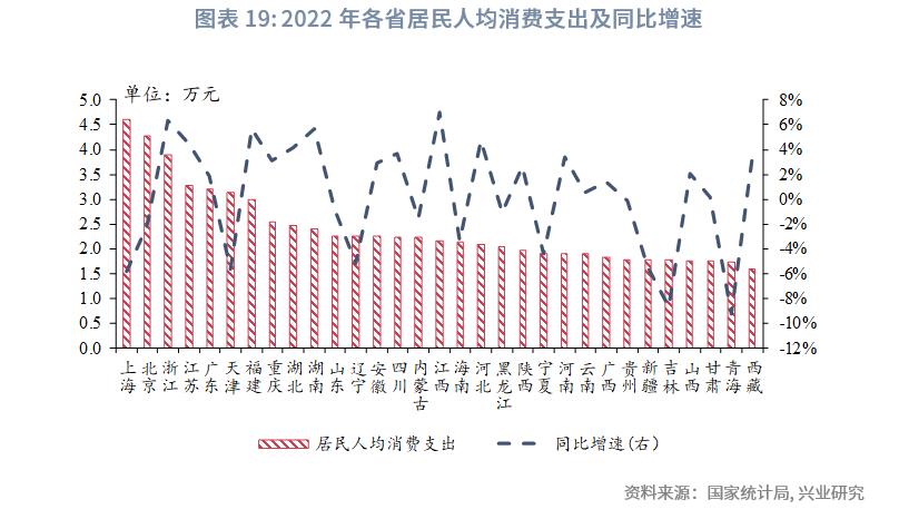 中国经济格局全景解读,中国区域经济改革