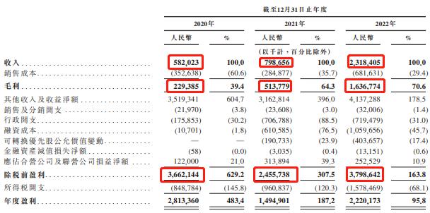 京东上市怎么赚钱,京东招股书说的是什么