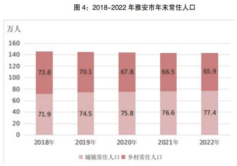 2022年雅安市统计公报,2021年雅安市经济水平排名