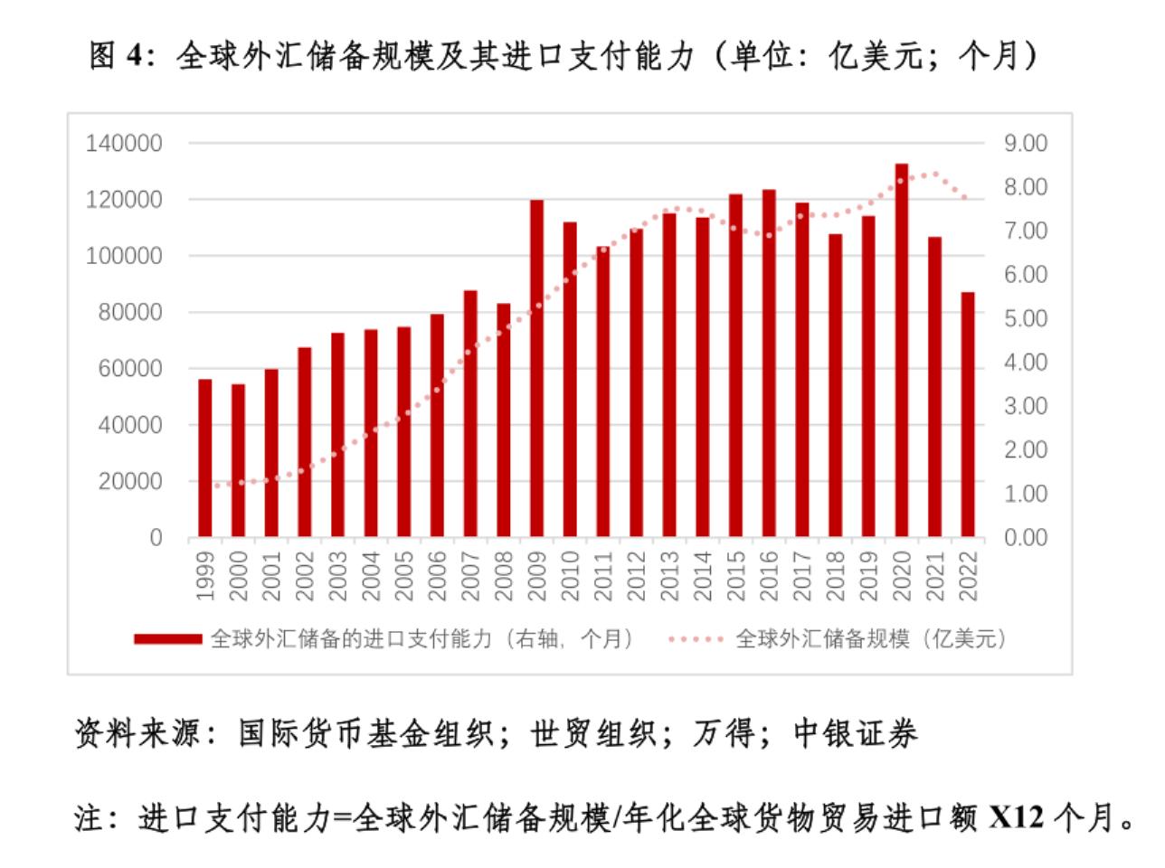 管涛：这些超预期因素影响了中国出口市场份额