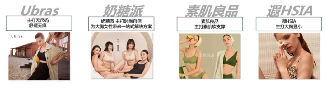 1年实现品牌突围！从UBRAS看小红书内衣赛道爆款玩法