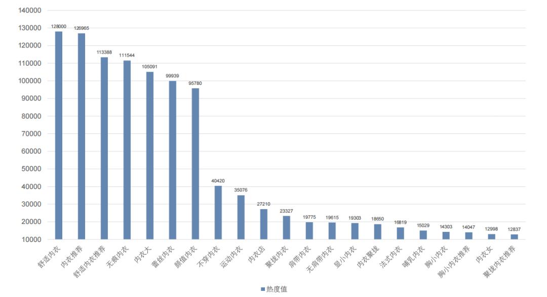 1年实现品牌突围！从UBRAS看小红书内衣赛道爆款玩法