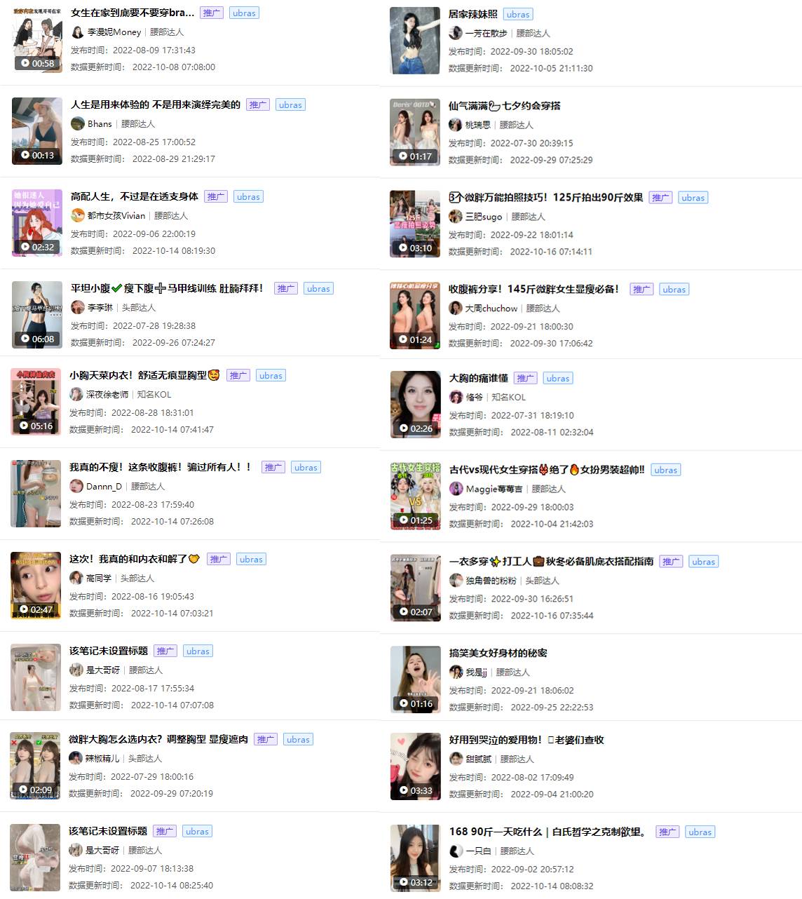 1年实现品牌突围！从UBRAS看小红书内衣赛道爆款玩法