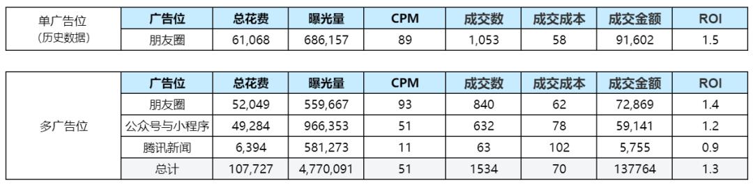 广告结算技巧与方法有哪些,广告公司获客渠道难问题