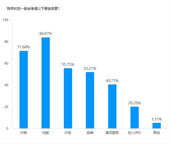 大学生手机排名前十品牌,最受大学生欢迎的手机品牌数据图