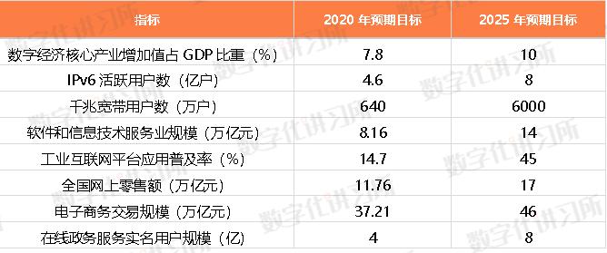 数字经济促进共同富裕政策解读,国家最新数字经济政策