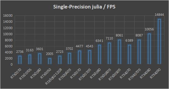 主流显卡的AI算力,ai算力显卡推荐
