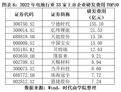 能源电池行业分析报告,电池龙头企业一览表