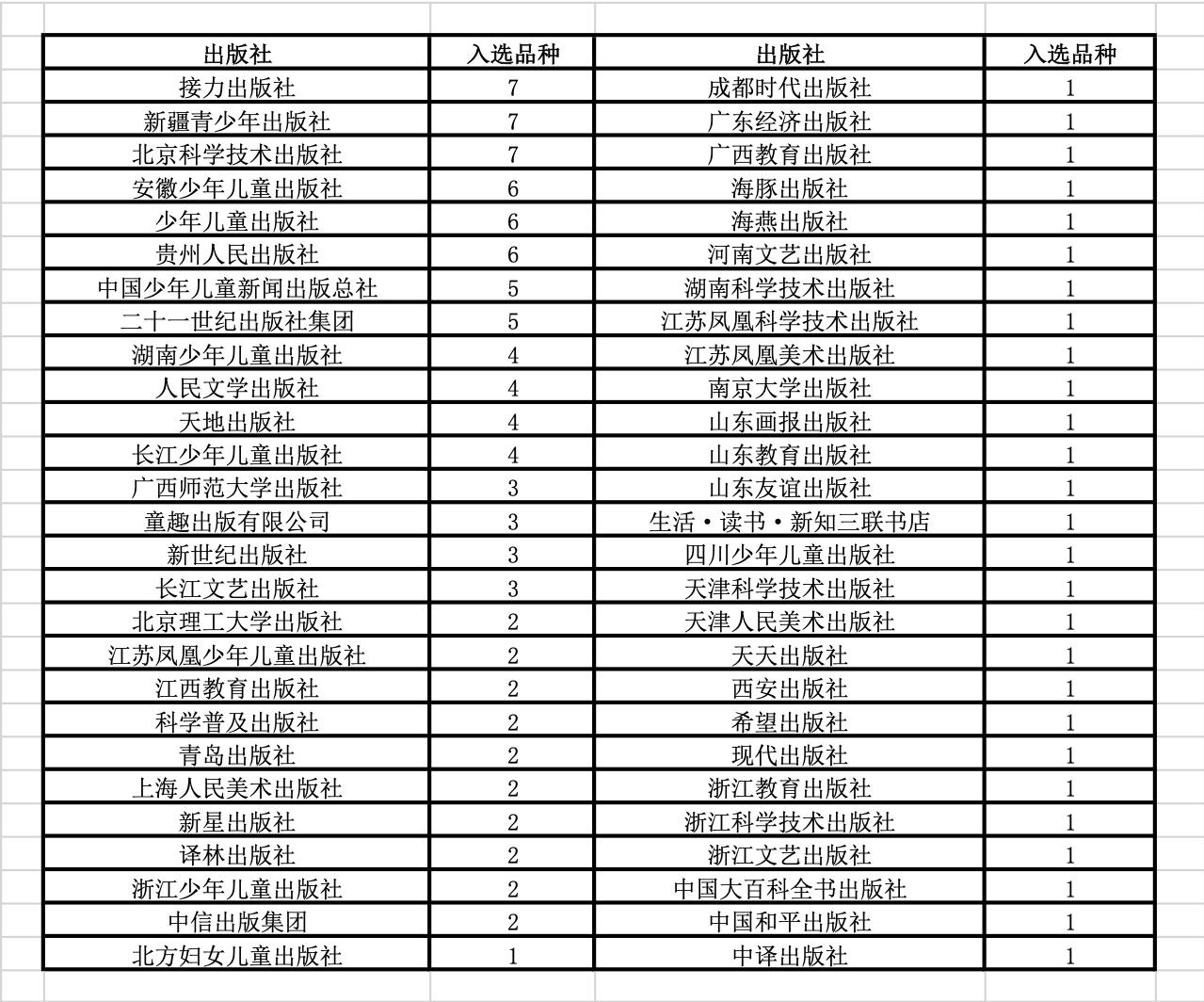 百道网图书,2021年11月百道好书榜少儿类