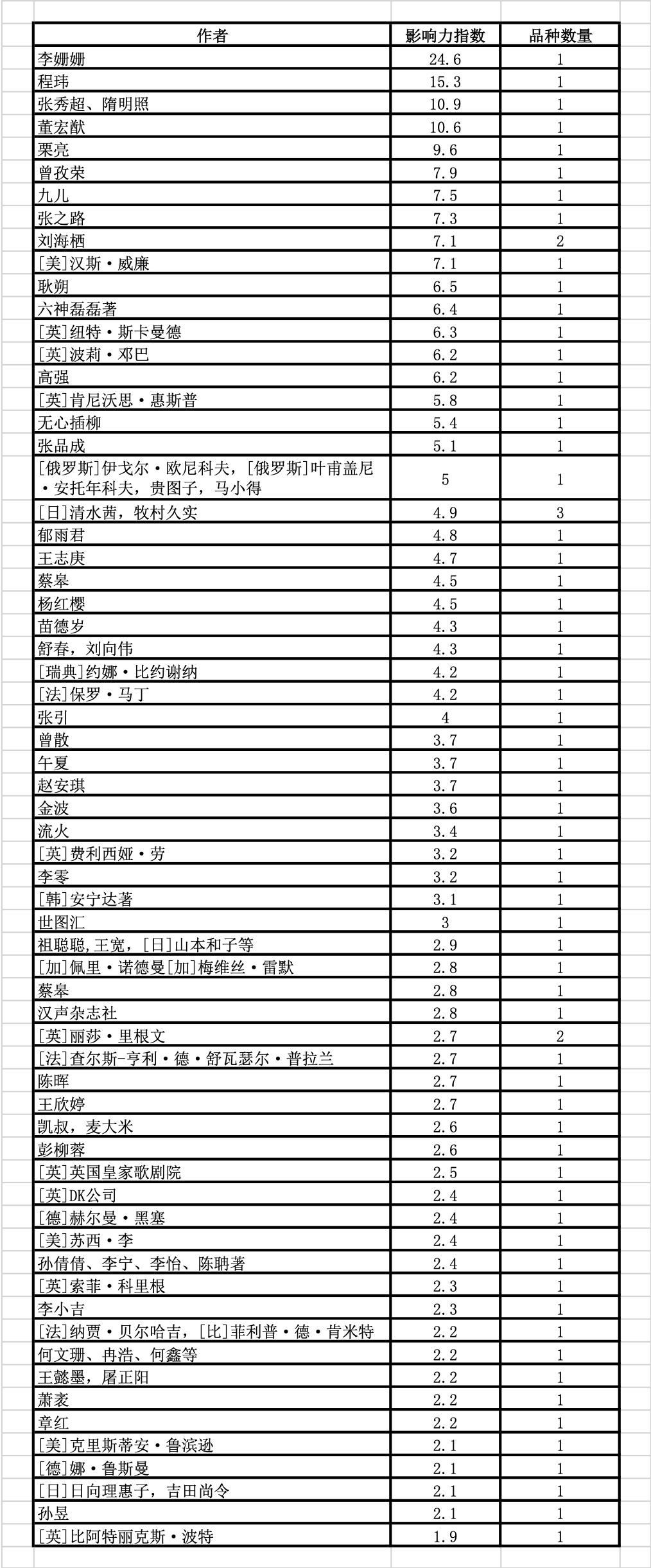 百道网图书,2021年11月百道好书榜少儿类