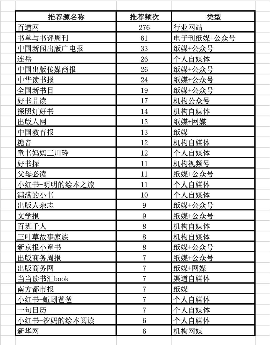 百道网图书,2021年11月百道好书榜少儿类