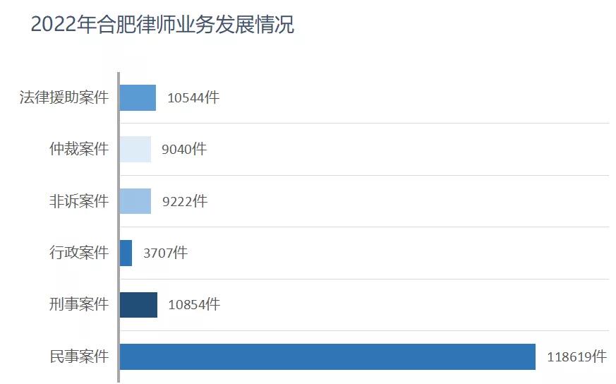 合肥市执业律师有多少人,律师人数突破70万