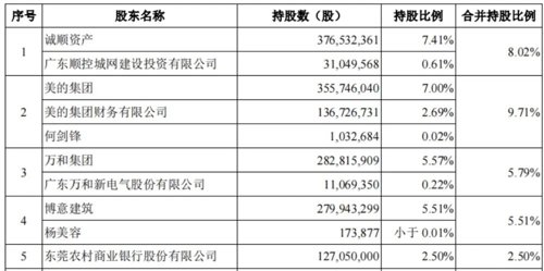 顺德农商行，再战IPO！业绩下滑不良“双升”，房地产*款贷**占比高