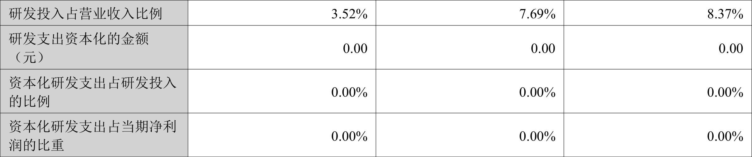 浩丰科技2022年股价回到60元以上,浩丰科技三年来盈利情况