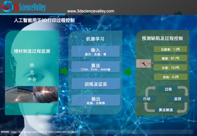 激光加工技术研究,光学成像技术与应用