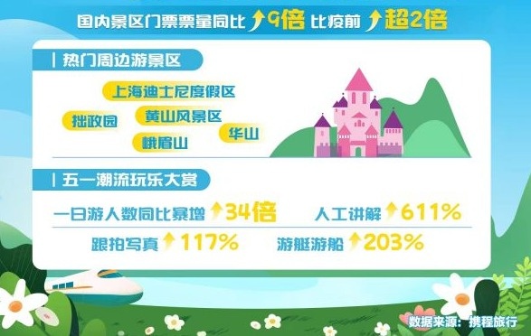 武汉五一旅游景点人气排行榜,五一假期热门旅游景点排名武汉