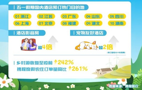 武汉五一旅游景点人气排行榜,五一假期热门旅游景点排名武汉