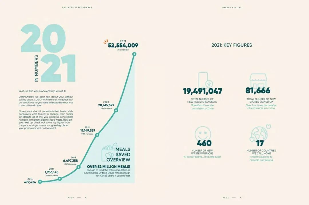 小小生活魔法袋,小小魔法包