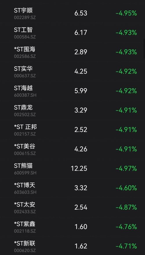 跌停换手率40%意味着什么,为什么有的股票跌40%才跌停呢
