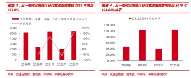 中泰战略最新消息,中泰2021年六大战略