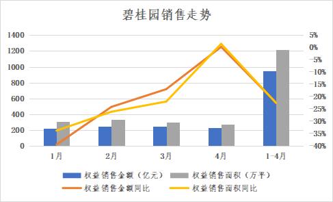 碧桂园会退出三四线吗,楼市拐点碧桂园