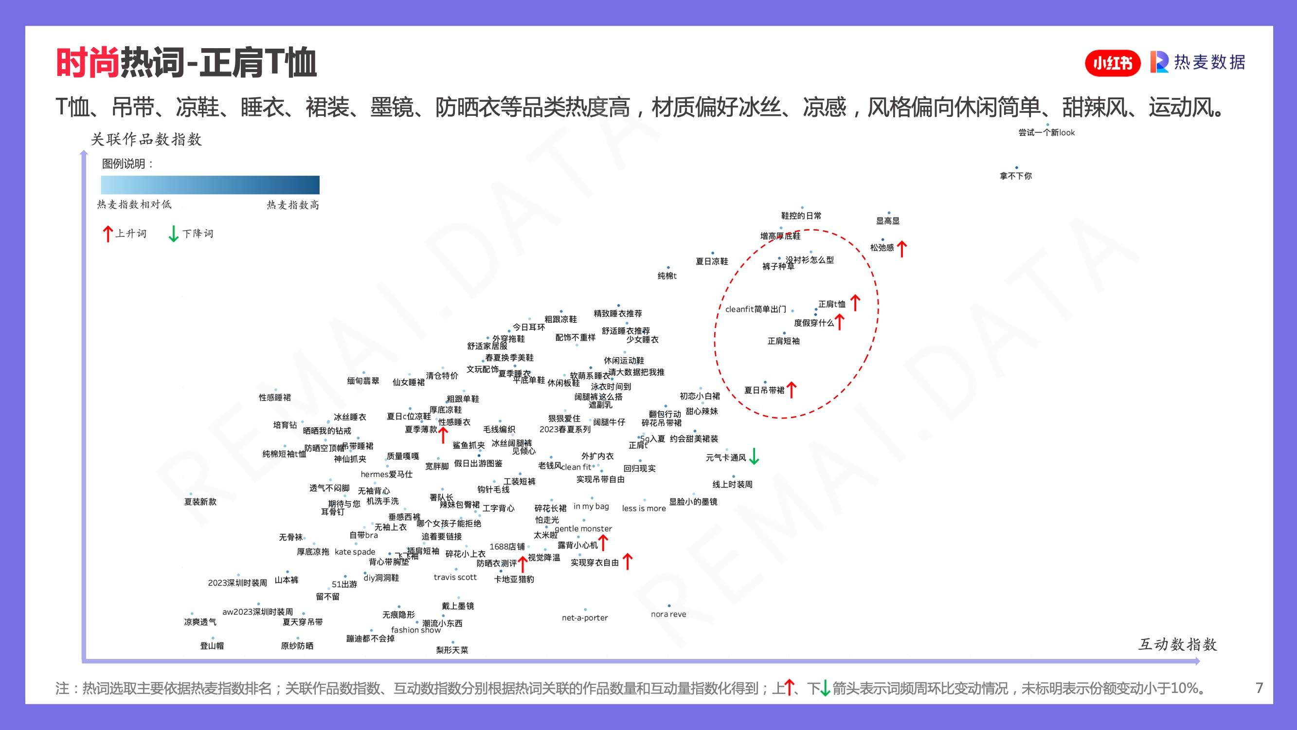 小红书跟妆怎么引流,小红书阿玛尼试色
