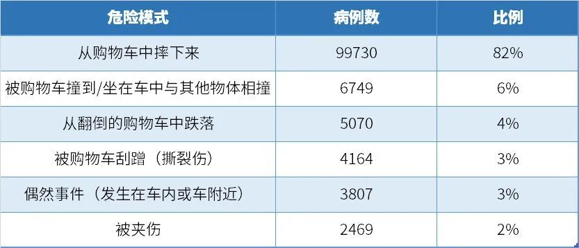近期又有悲剧发生!在超市做这件事,真的很危险