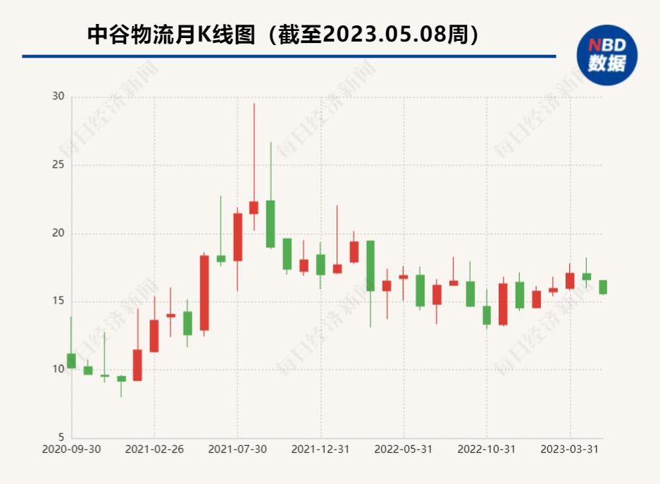 直击巴菲特股东大会,直击宁德时代股东大会