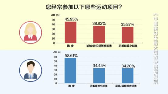 健身推荐昆明,昆明市健身推荐