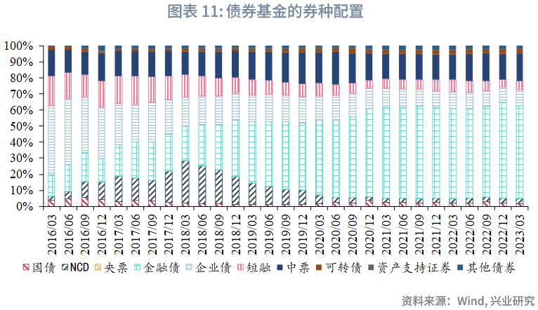 转债基金业绩回暖配置价值凸显,可转债基金和股票型基金
