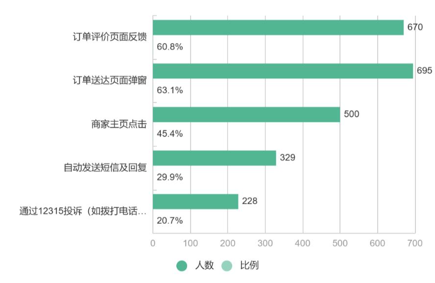 外卖可选无需餐具怎么回事,外卖选无需餐具还送吸管吗